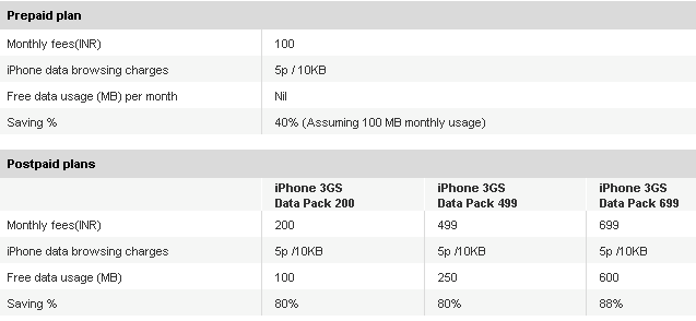 Vodafone iPhone 3G S postpaid and prepaid data plan