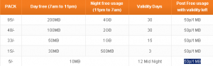 Tata Docomo GPRS plans Tata Docomo GPRS plans