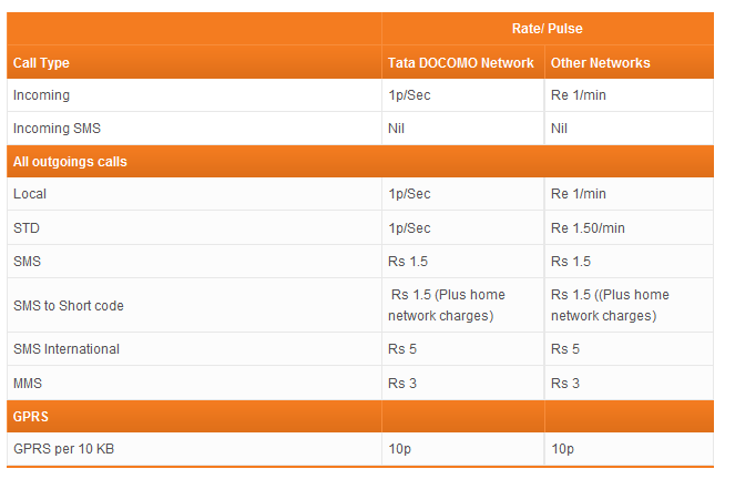 Tata Docomo Recharge Chart