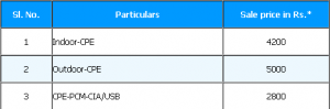 BSNL WiMax CPE price BSNL WiMax CPE price
