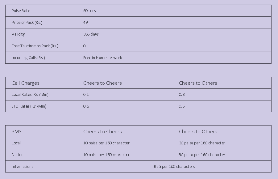 Cheers mobile service prepaid tariff plan Cheers mobile service prepaid tariff plan