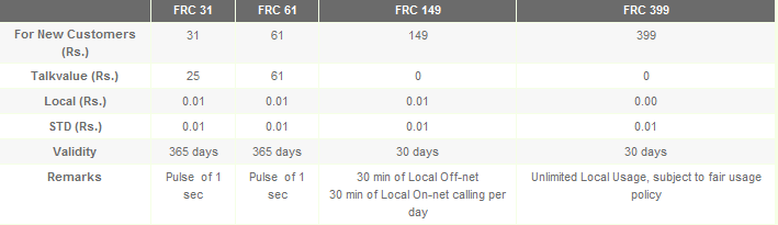Videocon unlimited and per second tariff plan offer Videocon unlimited and per second tariff plan offer