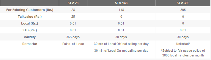 Videocon one second and unlimited tariff STVs Videocon one second and unlimited tariff STVs