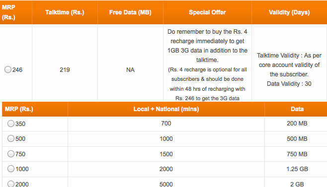 Tata Docomo Recharge Chart